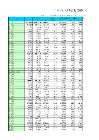 广东省人口信息数据大全(供各工作站参考)