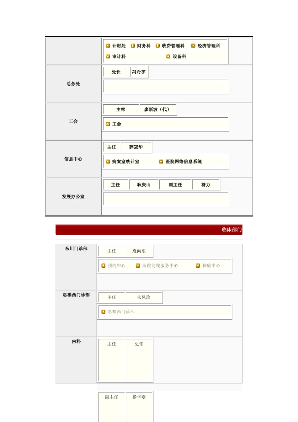 广东省人民医院组织架构_第2页