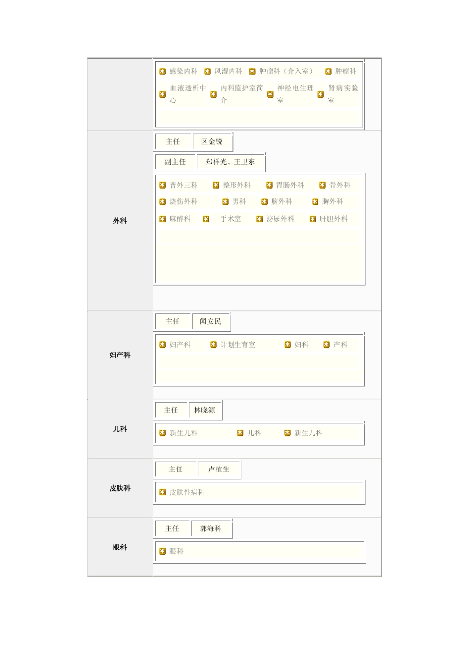 广东省人民医院组织架构_第3页