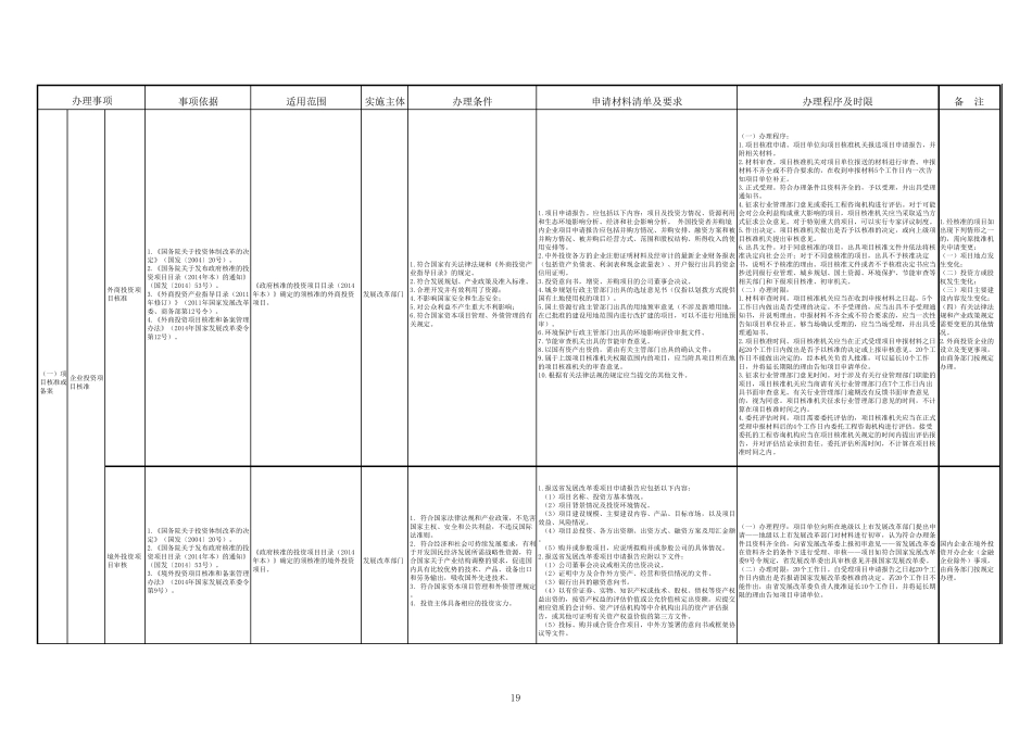 广东省企业投资项目行政审批清单(2015年本)_第2页
