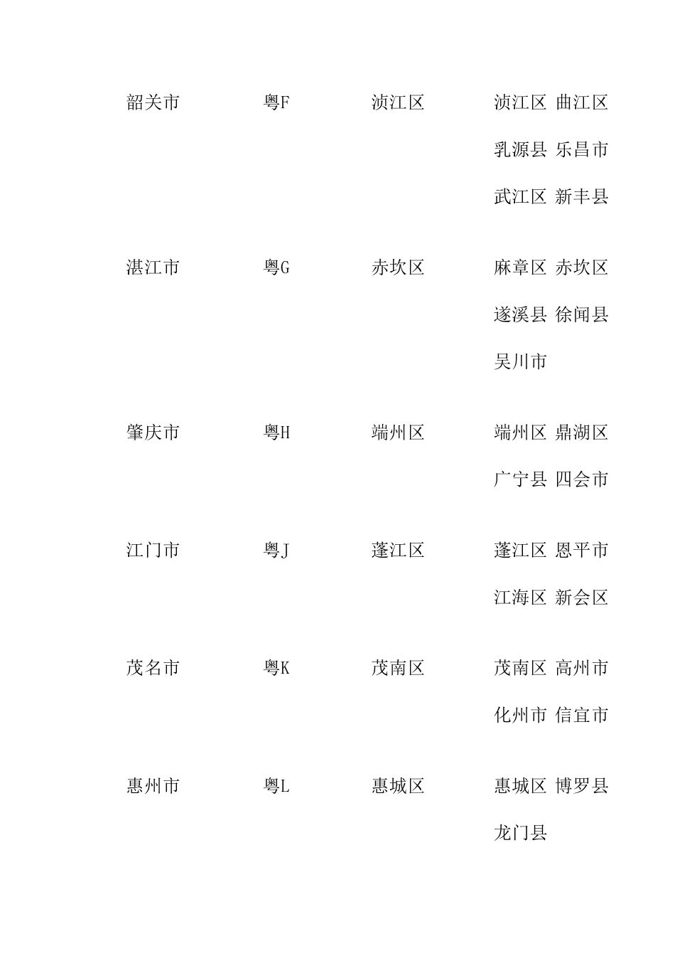 广东省全省各市区县名称_第2页