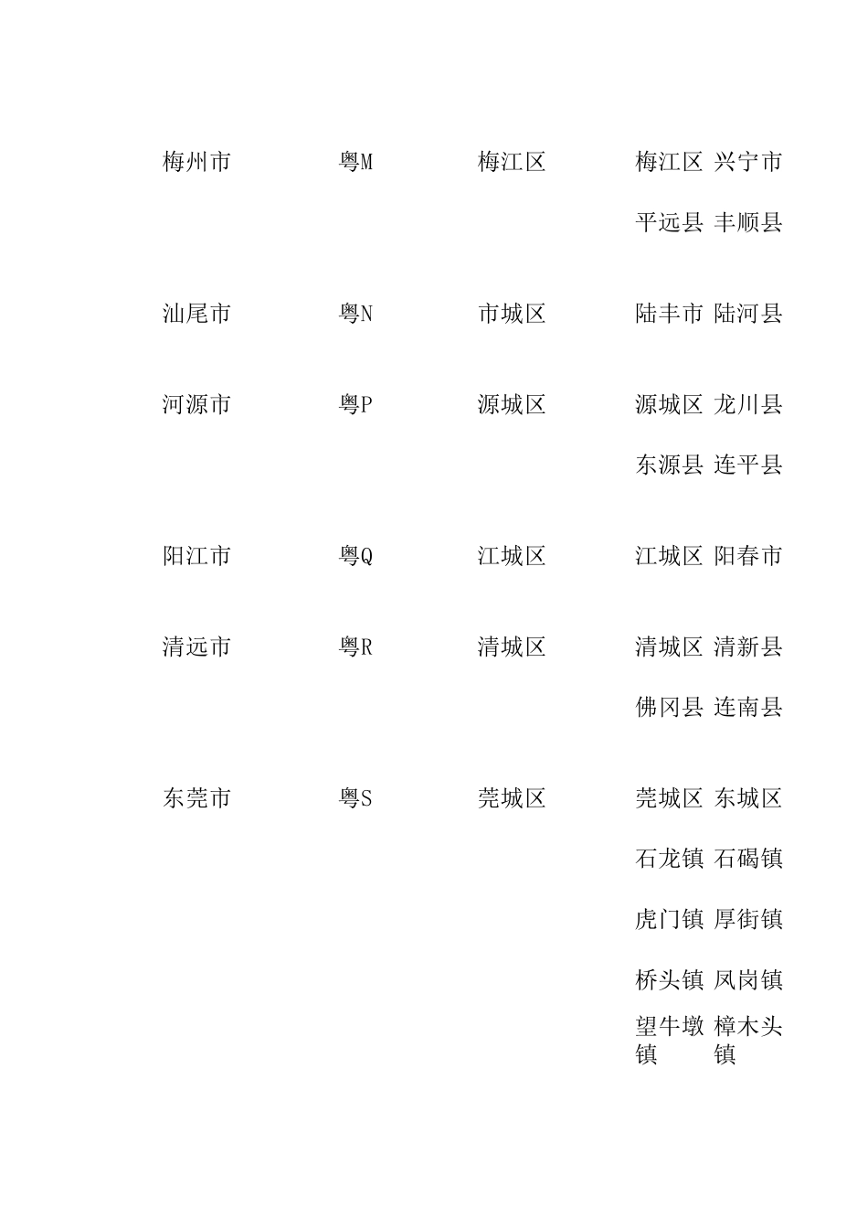 广东省全省各市区县名称_第3页