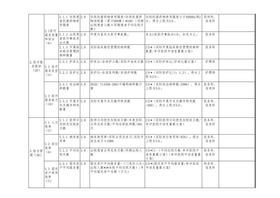广东省公立医院绩效评价指标体系(二级)任务分解表_第3页