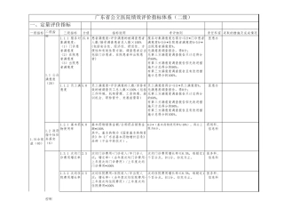 广东省公立医院绩效评价指标体系(二级)任务分解表