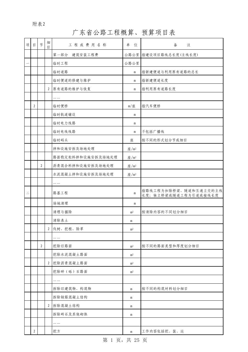 广东省公路工程新概预算项目表_第1页