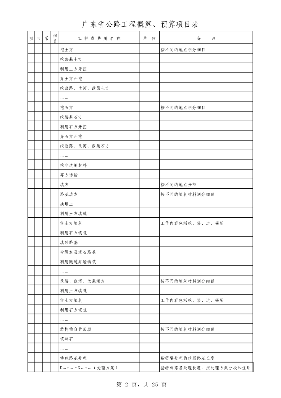广东省公路工程新概预算项目表_第2页