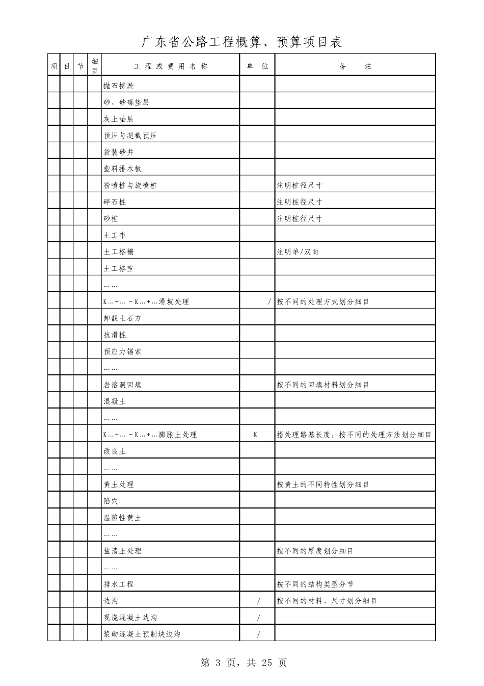 广东省公路工程新概预算项目表_第3页