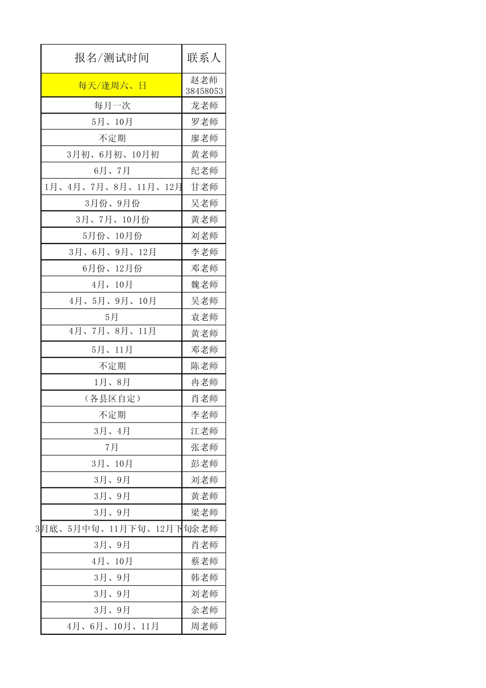 广东省内普通话测试站一览表_第3页
