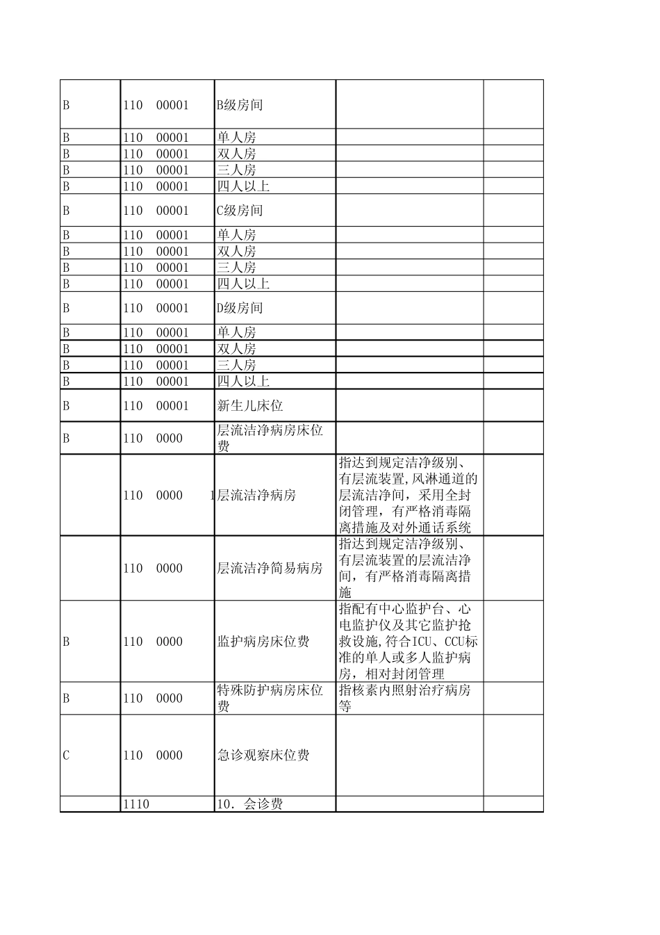 广东省医疗收费项目——综合医疗服务类_第3页
