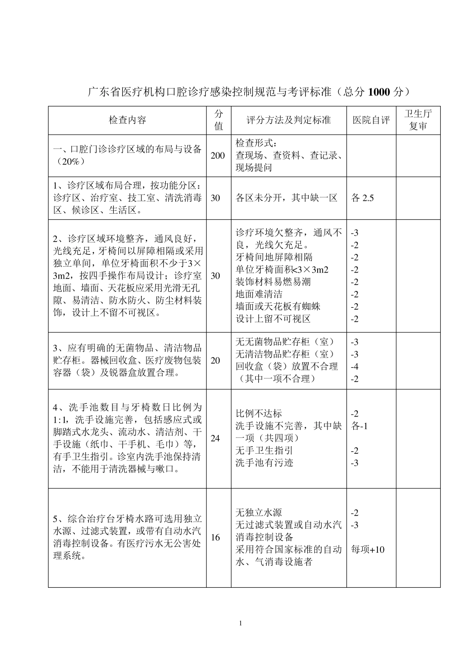 广东省医疗机构口腔诊疗感染控制规范与考评标准_第1页