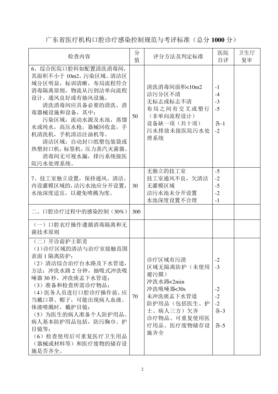 广东省医疗机构口腔诊疗感染控制规范与考评标准_第2页