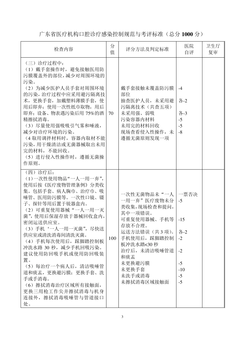 广东省医疗机构口腔诊疗感染控制规范与考评标准_第3页