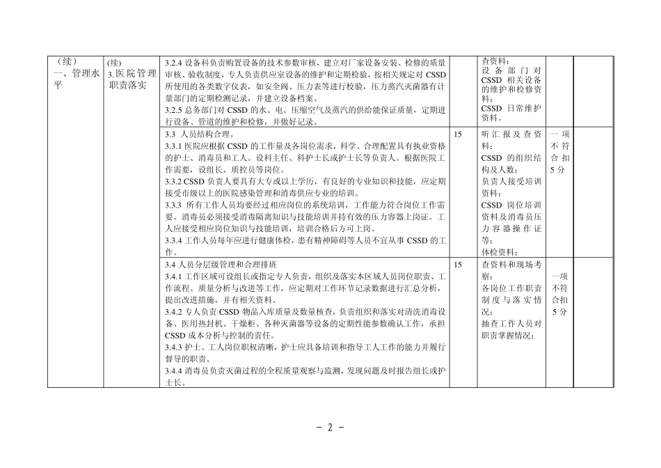 广东省医疗机构消毒供应中心(CSSD)考核细则(2011年版)_第2页
