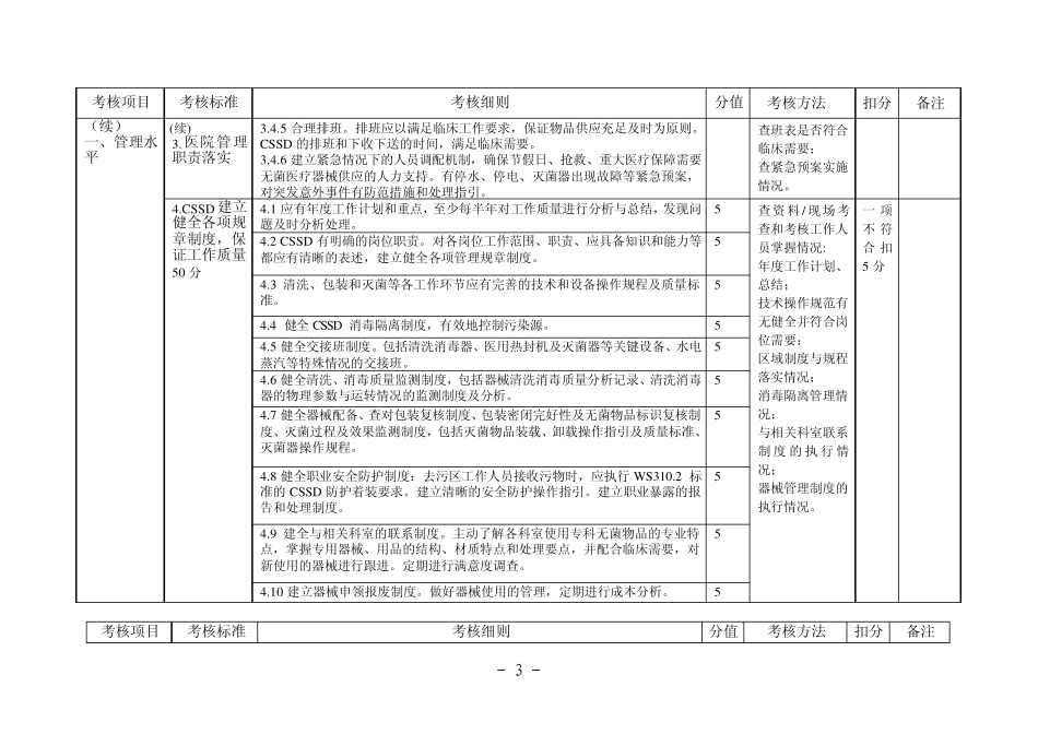广东省医疗机构消毒供应中心(CSSD)考核细则(2011年版)_第3页