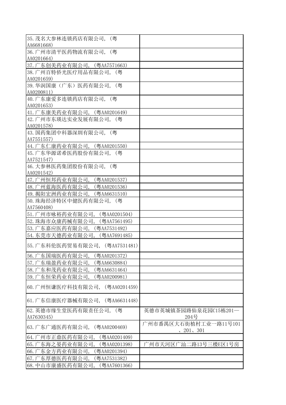 广东省医药公司目录_第2页