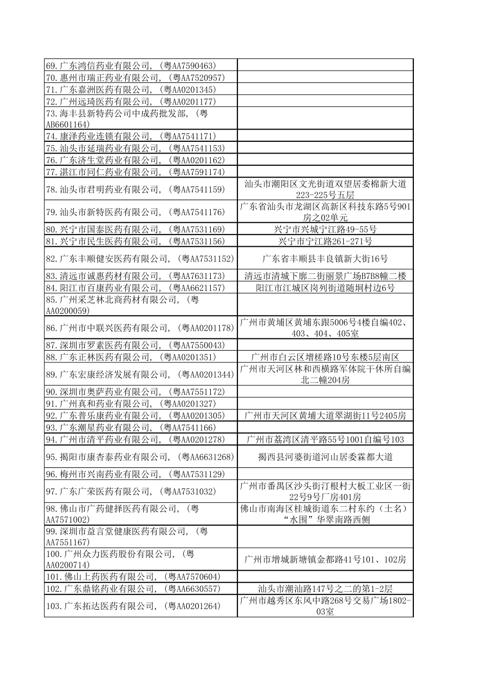 广东省医药公司目录_第3页