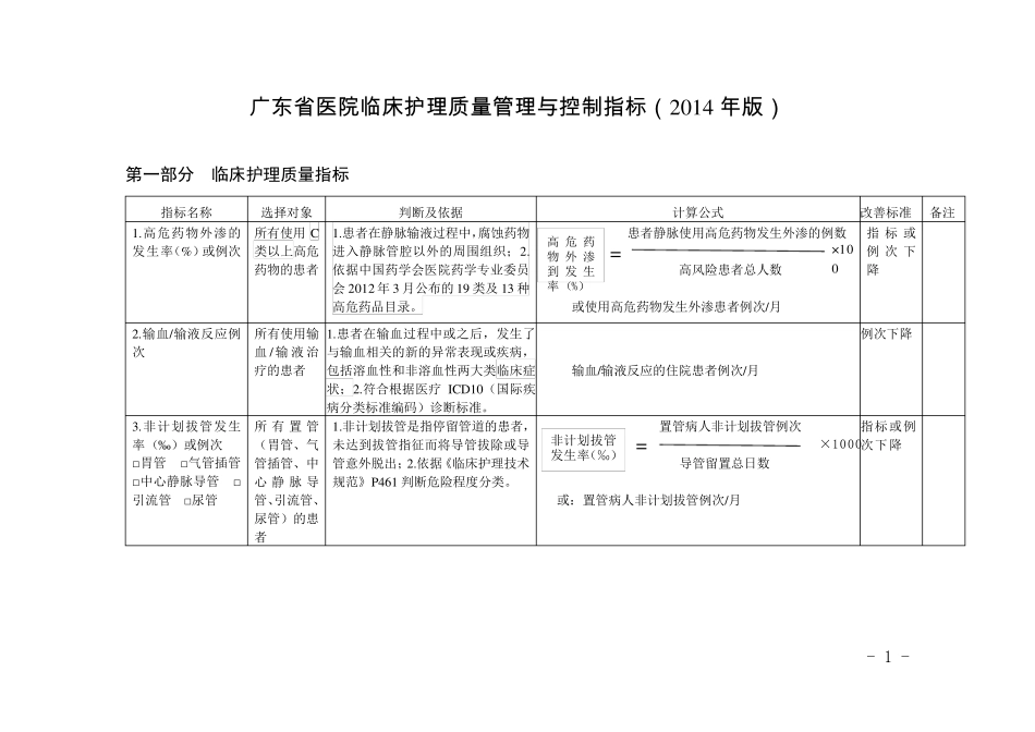广东省医院临床护理质量管理与控制指标(2014年版)_第1页