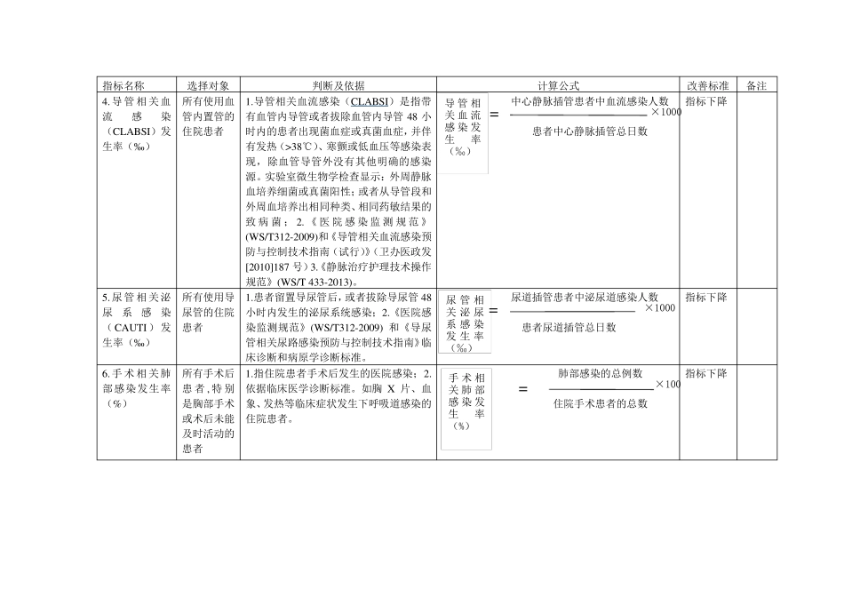 广东省医院临床护理质量管理与控制指标(2014年版)_第2页