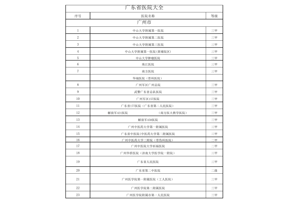广东省医院大全_第1页