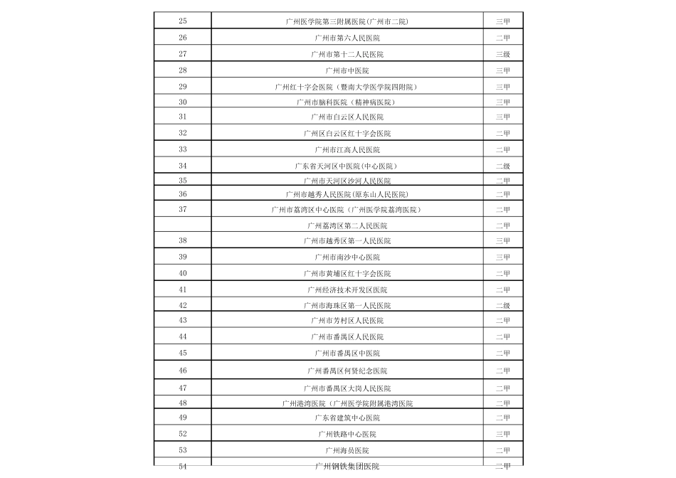 广东省医院大全_第2页