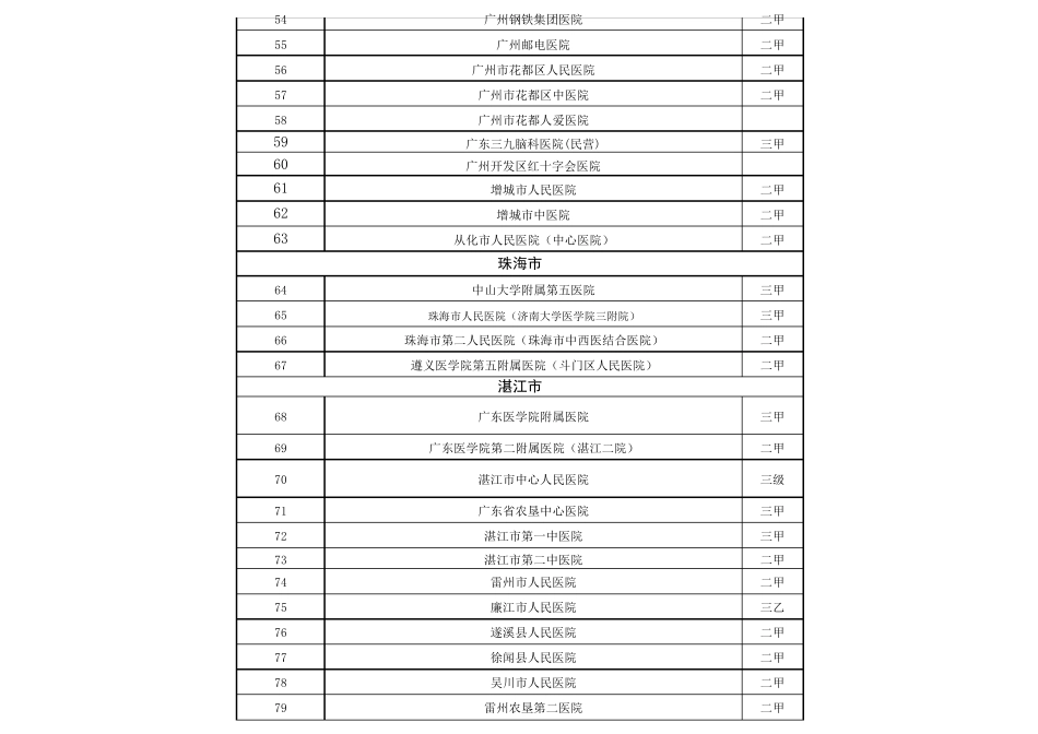 广东省医院大全_第3页