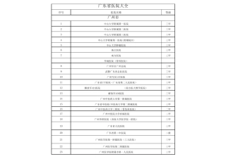 广东省医院大全
