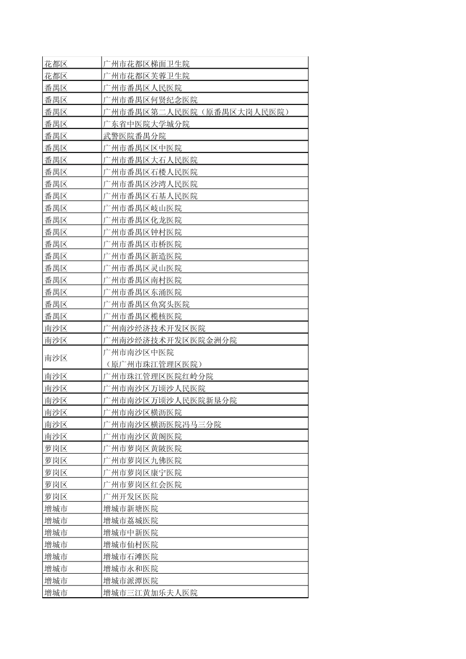 广东省医院等级床位数_第2页