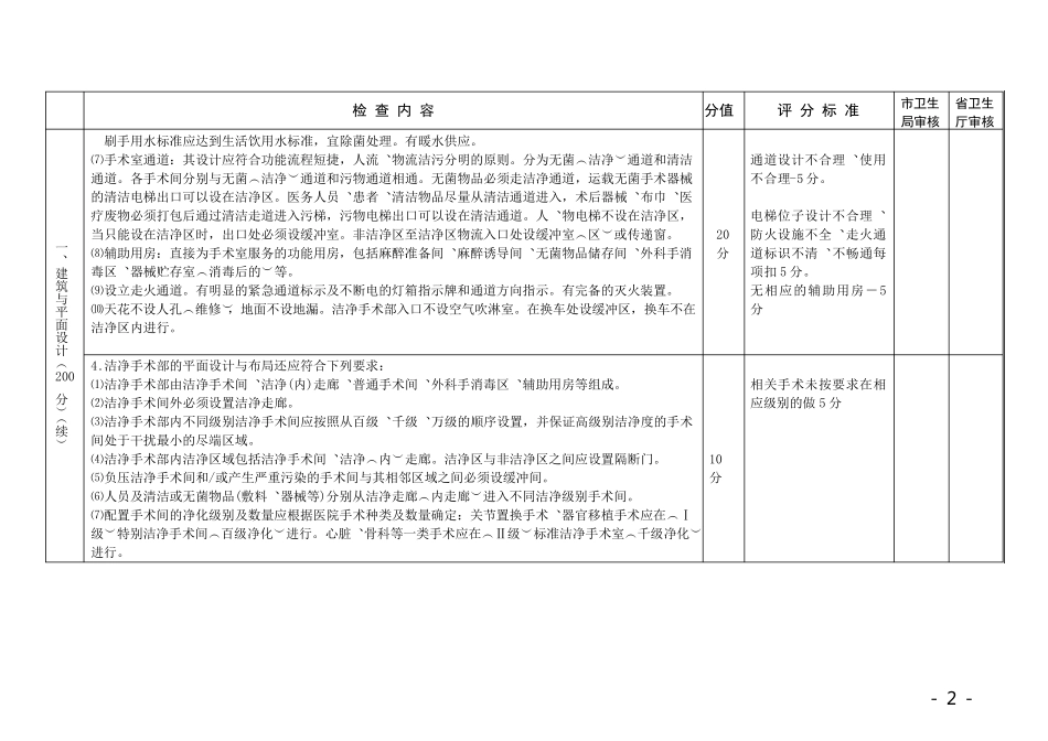 广东省医院手术室(部)建设与管理规范_第2页