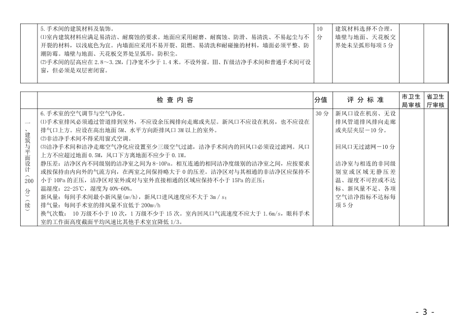 广东省医院手术室(部)建设与管理规范_第3页