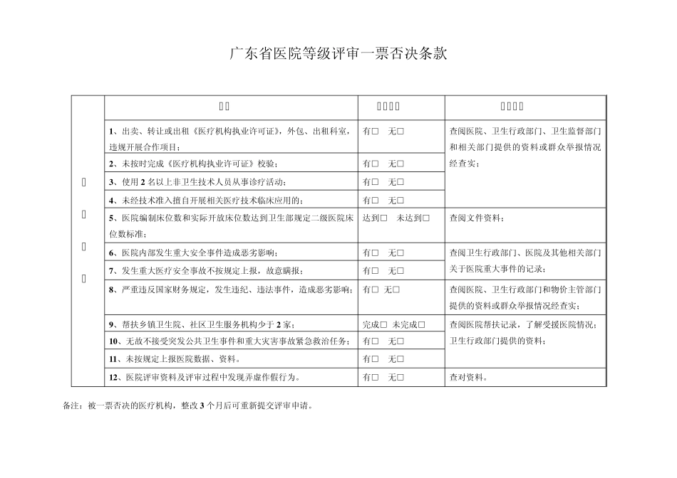 广东省医院等级标准与评价细则(二级综合医院)_第1页