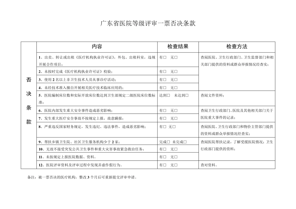 广东省医院评审标准与评价细则(二级综合医院)_第1页