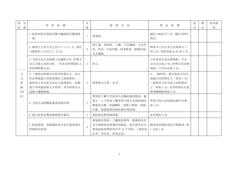 广东省医院评审标准与评价细则(二级综合医院)_第3页