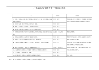 广东省医院评审标准与评价细则(终稿)
