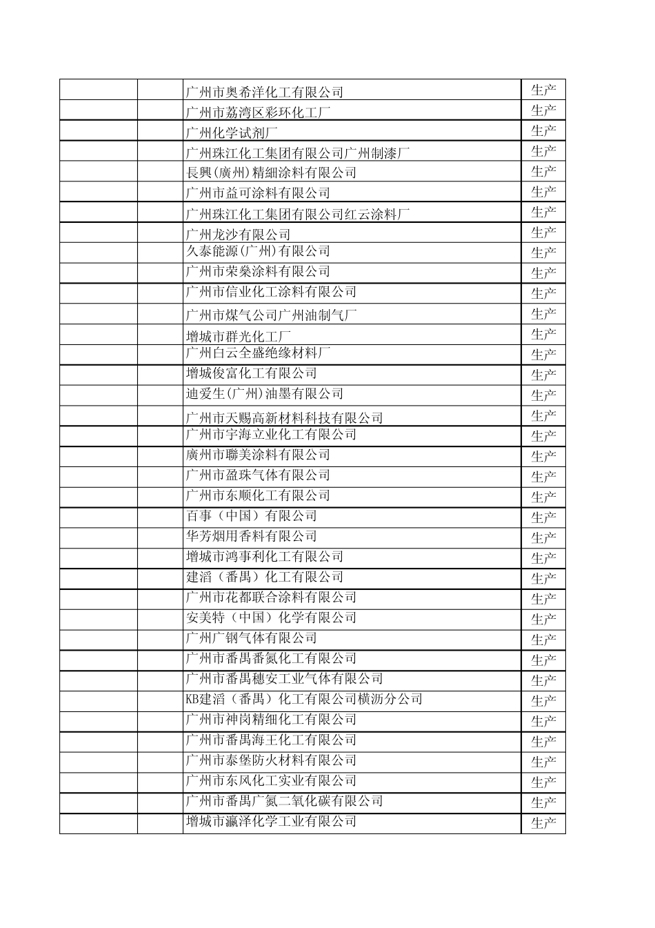 广东省危险化学品登记情况公告1_第2页