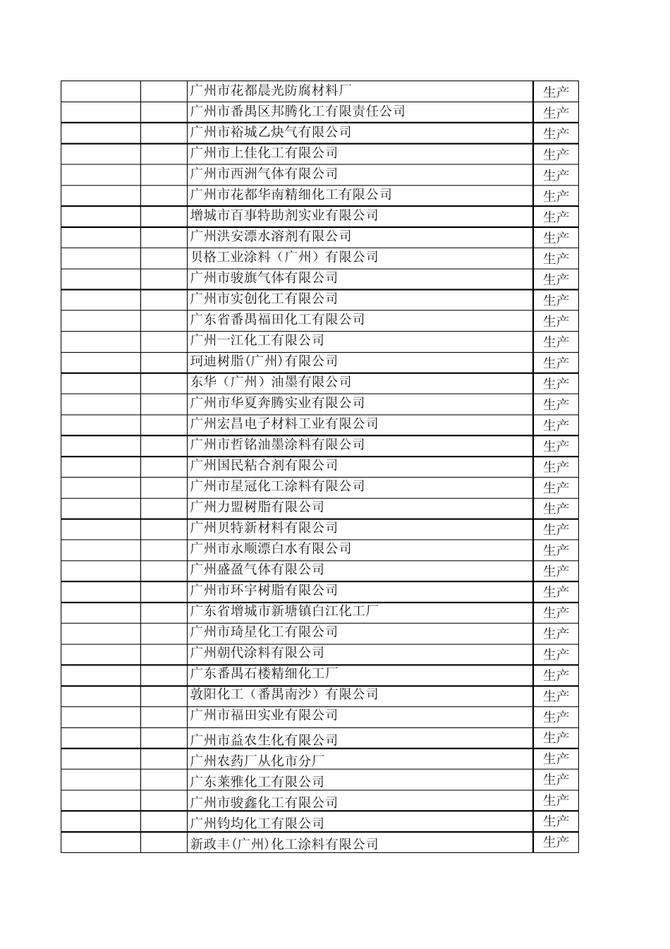 广东省危险化学品登记情况公告1_第3页