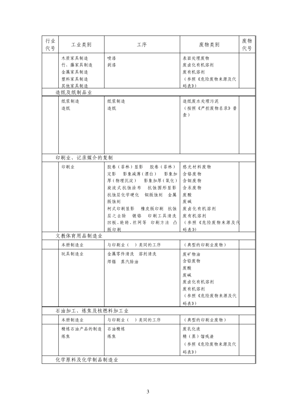 广东省危险废物和严控废物产生源指引_第3页