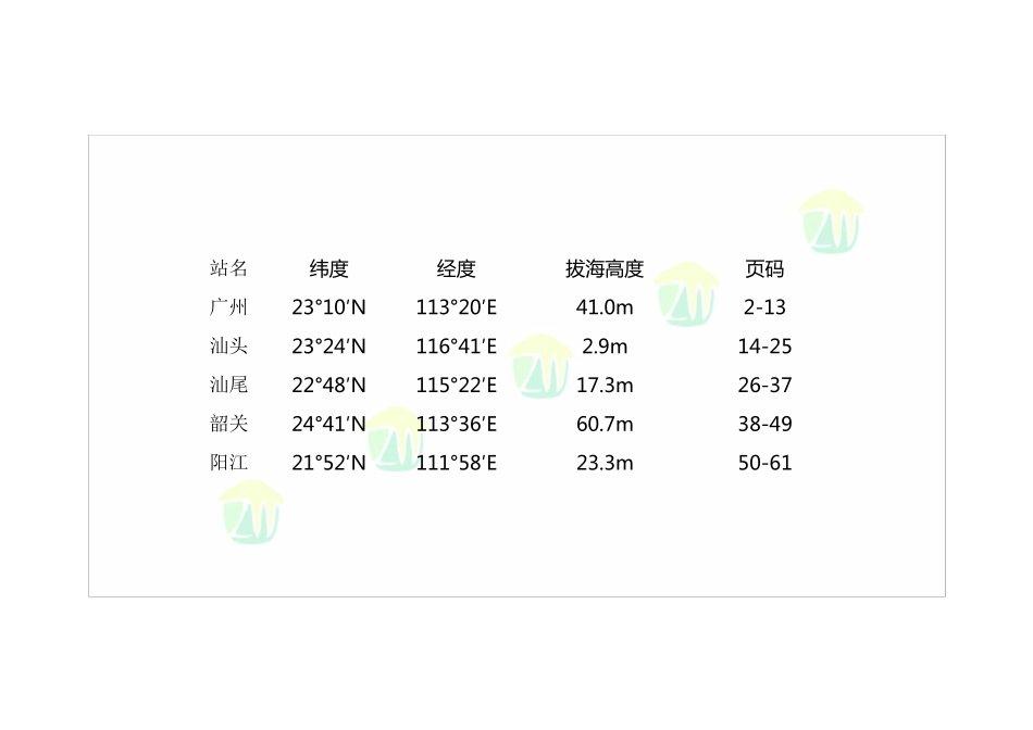 广东省历年日平均气温变化图_第1页