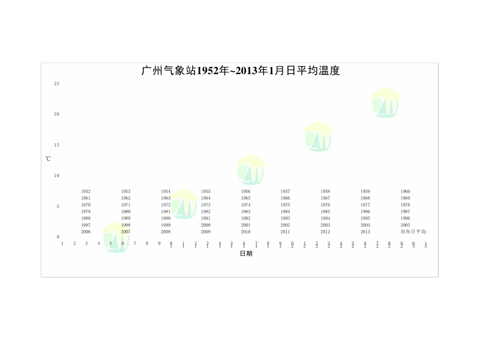 广东省历年日平均气温变化图_第2页