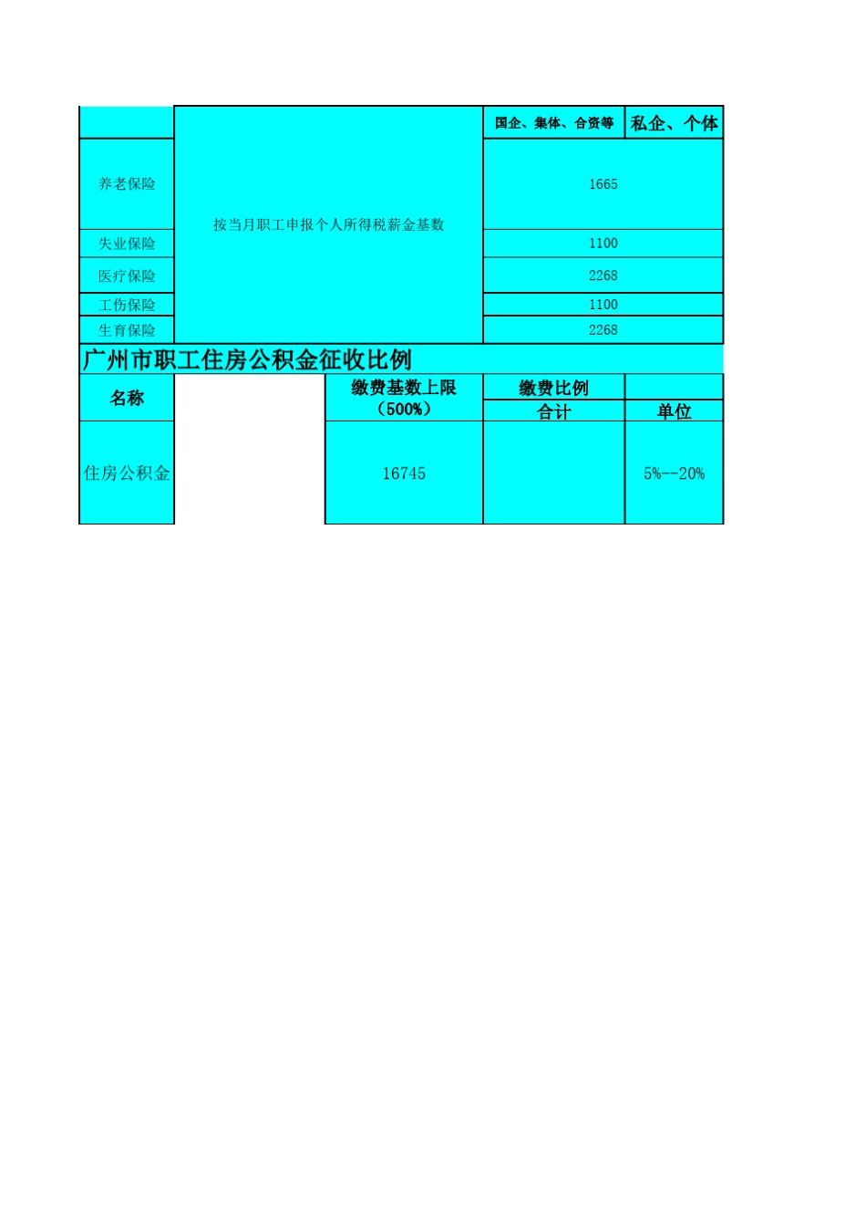 广东省各主要城市社保缴纳比例(更新20092109)_第2页