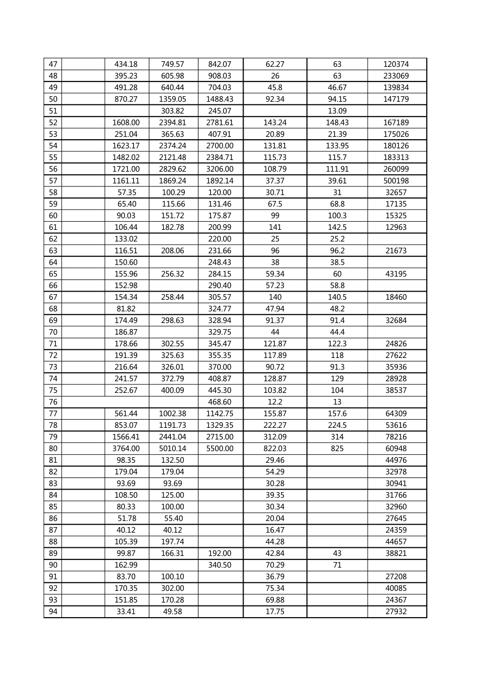 广东省各区县200920122013年GDP常住人口人均GDP统计(数据更新至2014年)_第2页