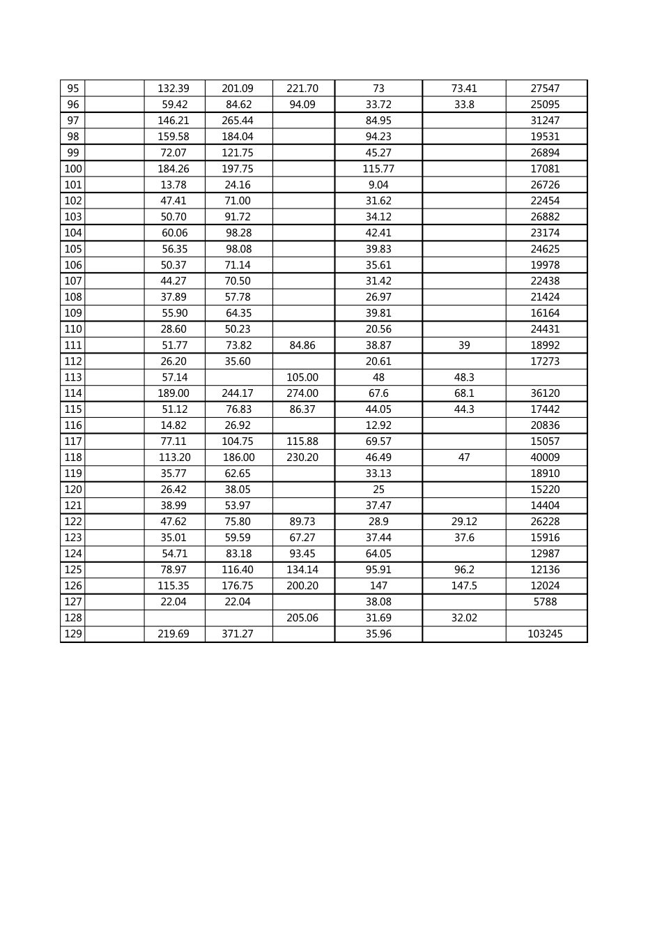 广东省各区县200920122013年GDP常住人口人均GDP统计(数据更新至2014年)_第3页