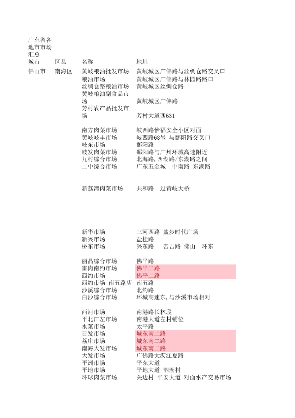 广东省各地市场汇总_第1页