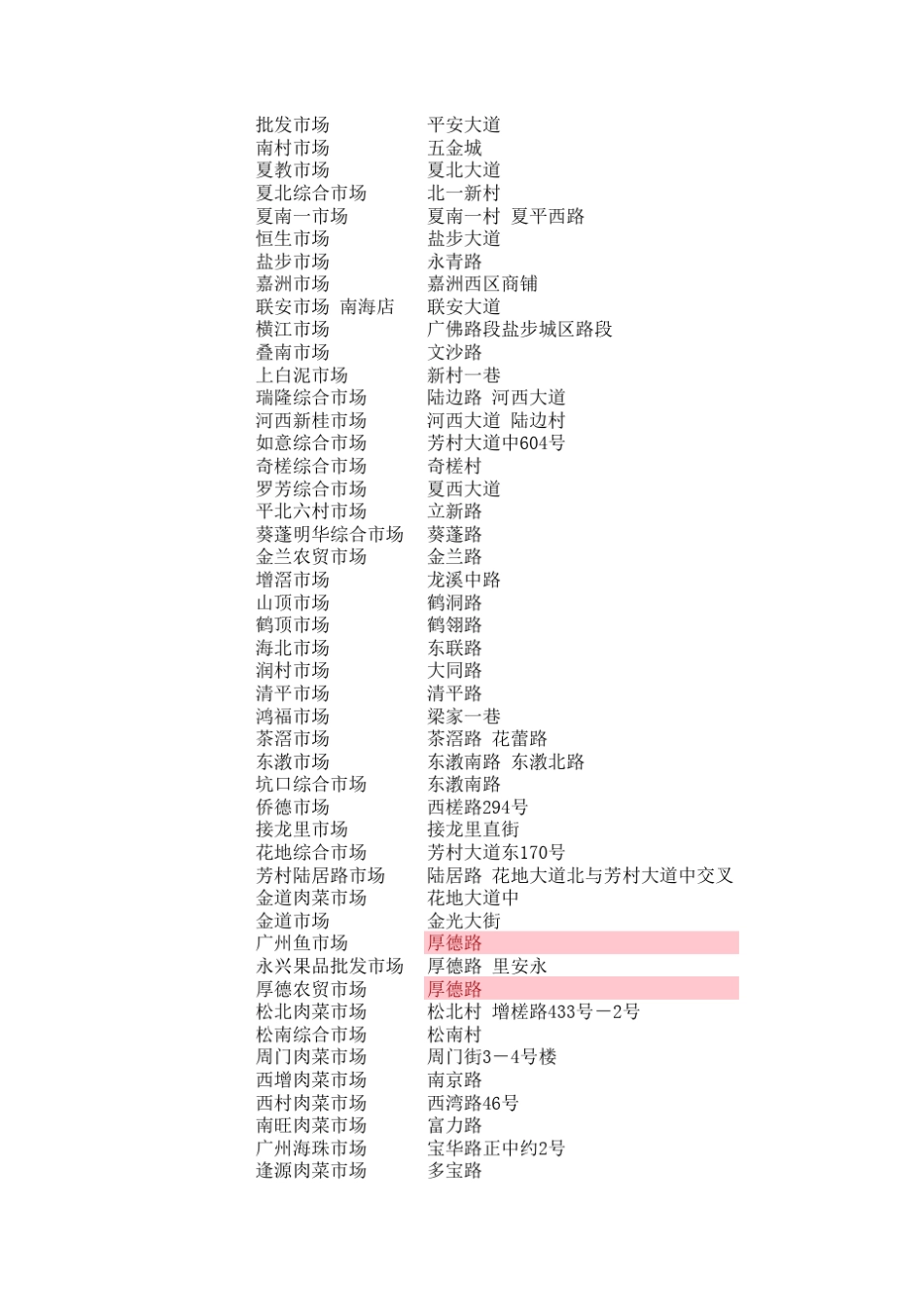 广东省各地市场汇总_第2页