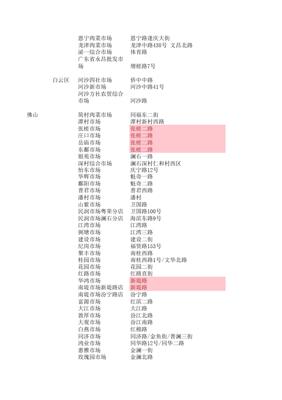 广东省各地市场汇总_第3页