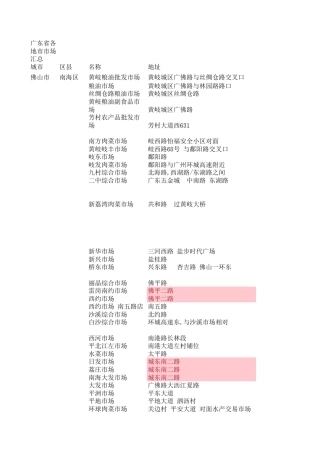 广东省各地市场汇总