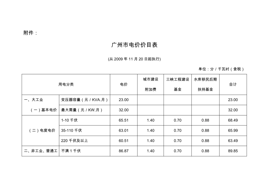 广东省各地电价(含峰谷报价)_第1页