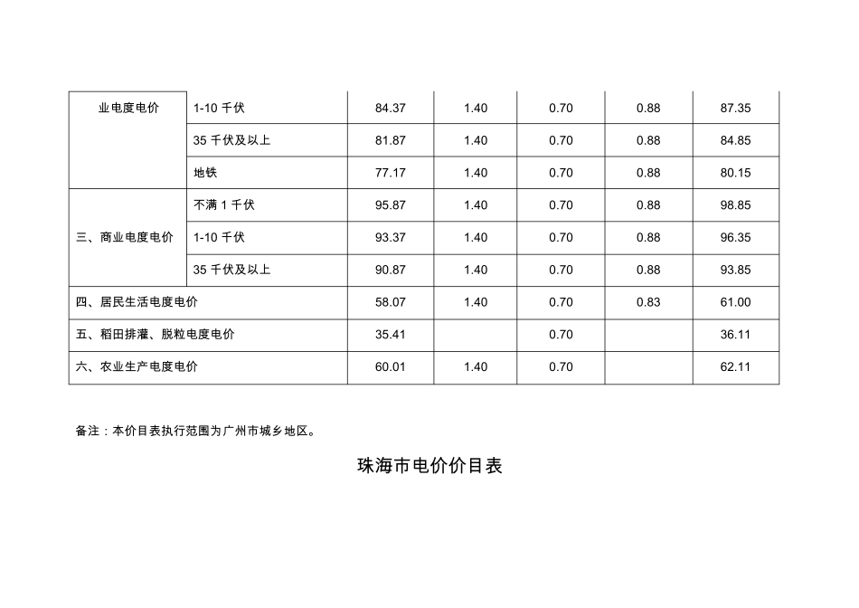 广东省各地电价(含峰谷报价)_第2页