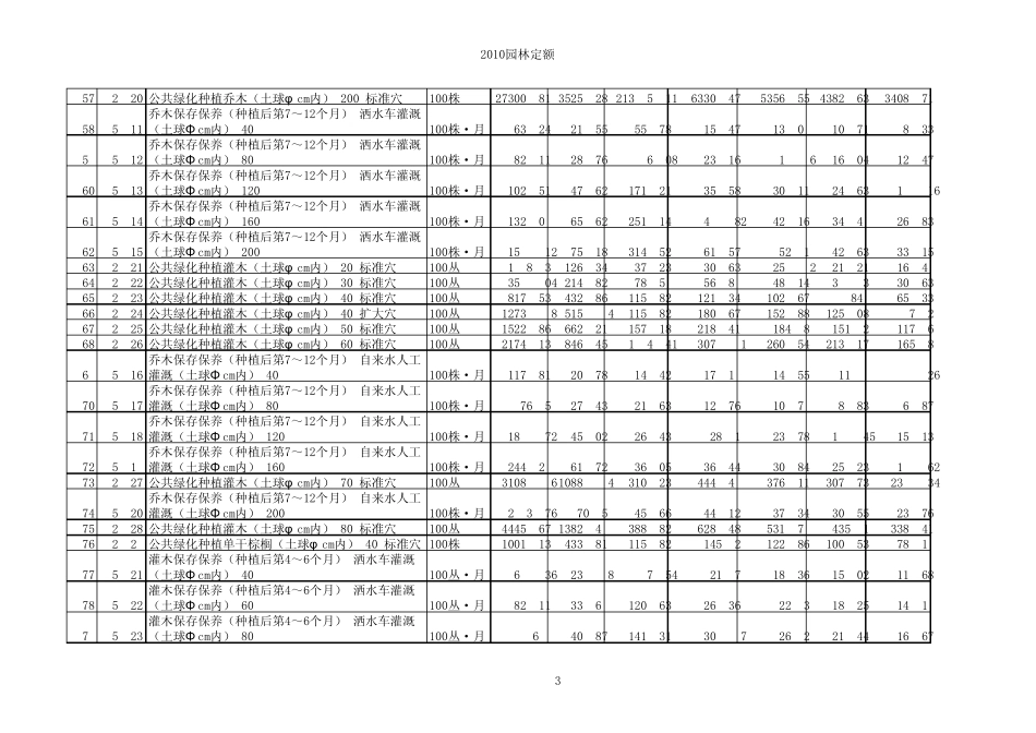 广东省园林绿化工程综合定额(2010)电子版_第3页