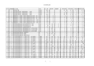 广东省园林绿化工程综合定额(2010)电子版