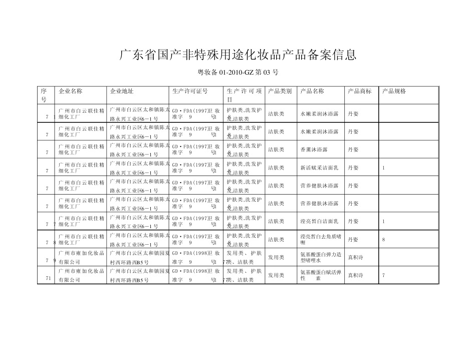 广东省国产非特殊用途化妆品产品备案信息_第1页